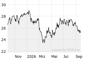 1Y - Chart
