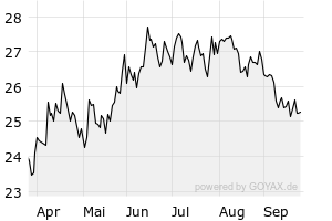 6M - Chart