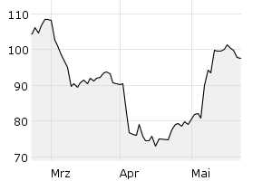 show active - 3m